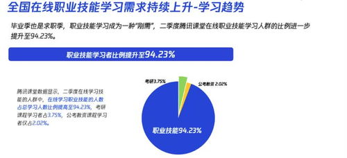 封面有數 在線職業培訓成求職就業剛需，工業與游戲設計課程受企業追捧