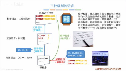 計算機軟件的分類、工作過程與多層系統結構
