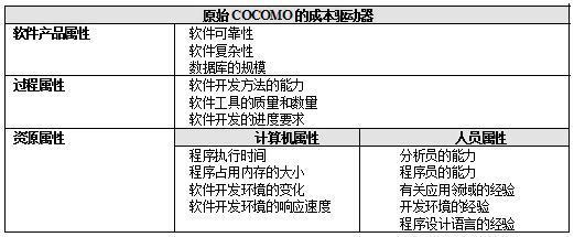 軟件經濟學二 用軟件經濟學的觀點定義問題 —— 過程改進視角