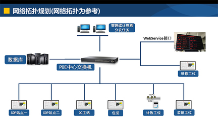 智能追溯，守護品質未來——淮安車間產品追溯軟件開發解析